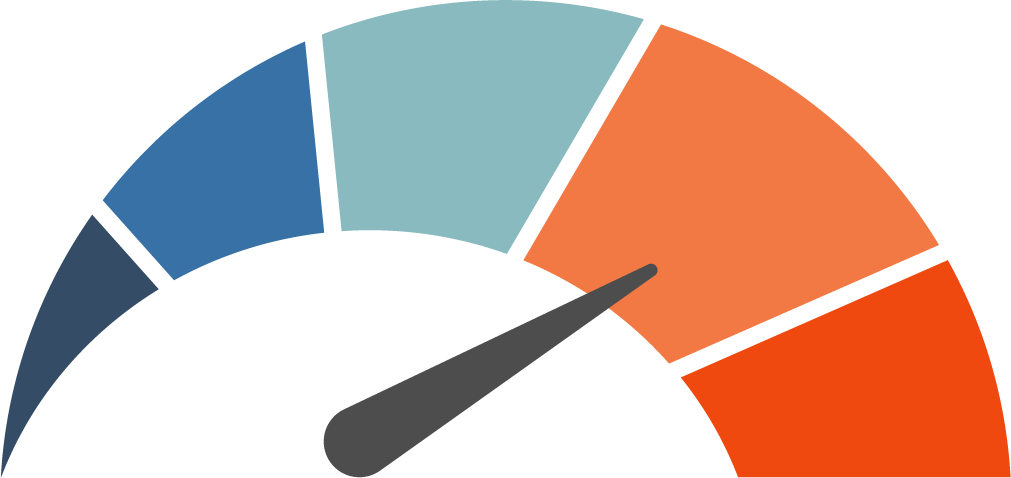 Speedometer from blue to red showing sales and growth from social media sales